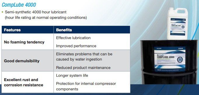 Champion 28H375 Lubricant